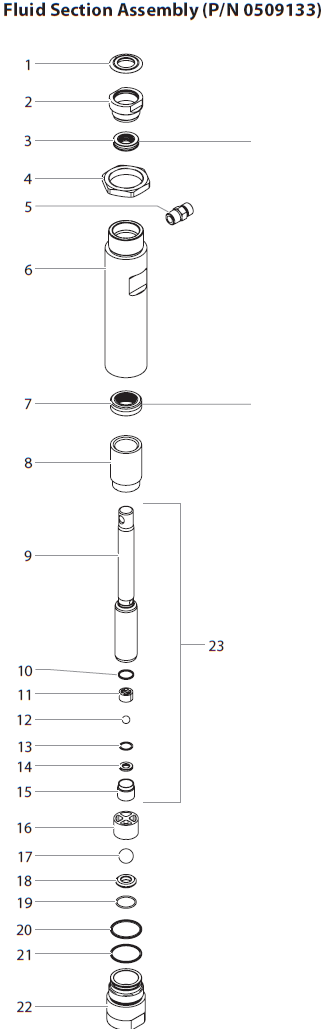 Advantage GPX 130 Fluid Section Assembly Parts (P/N 0509133)